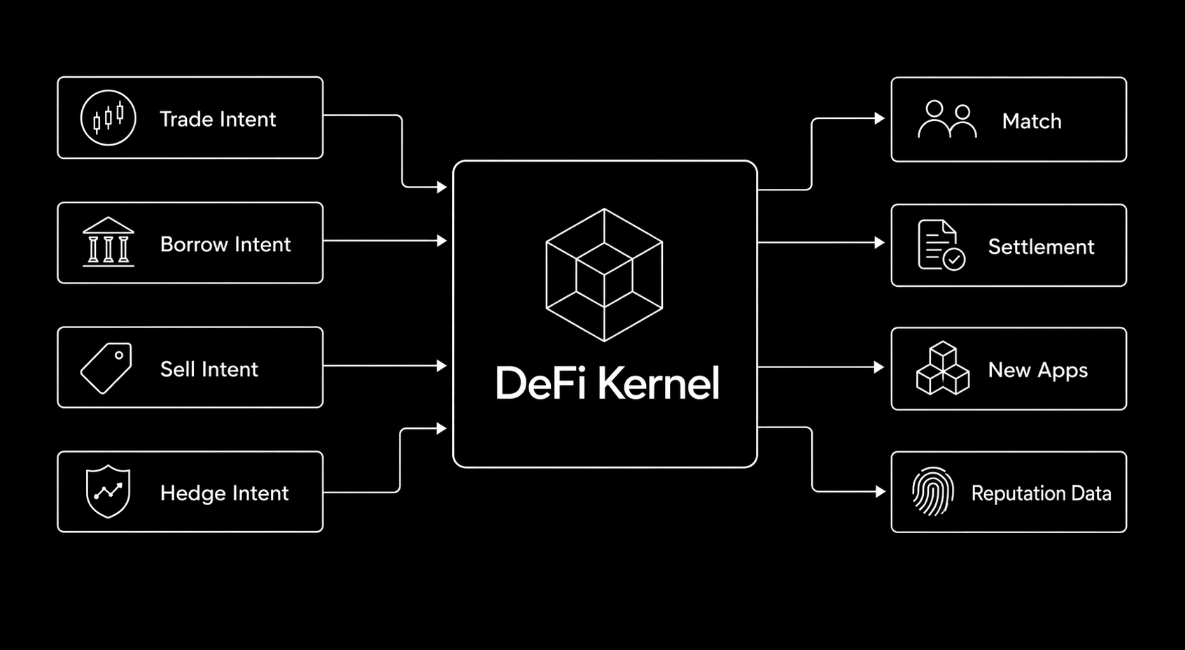 What Is DeFi Kernel — Public Financial Operating System