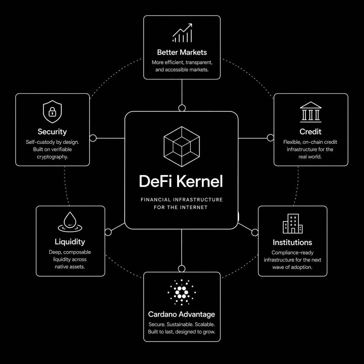 8. Final Summary Visual — Why DeFi Kernel Matters
