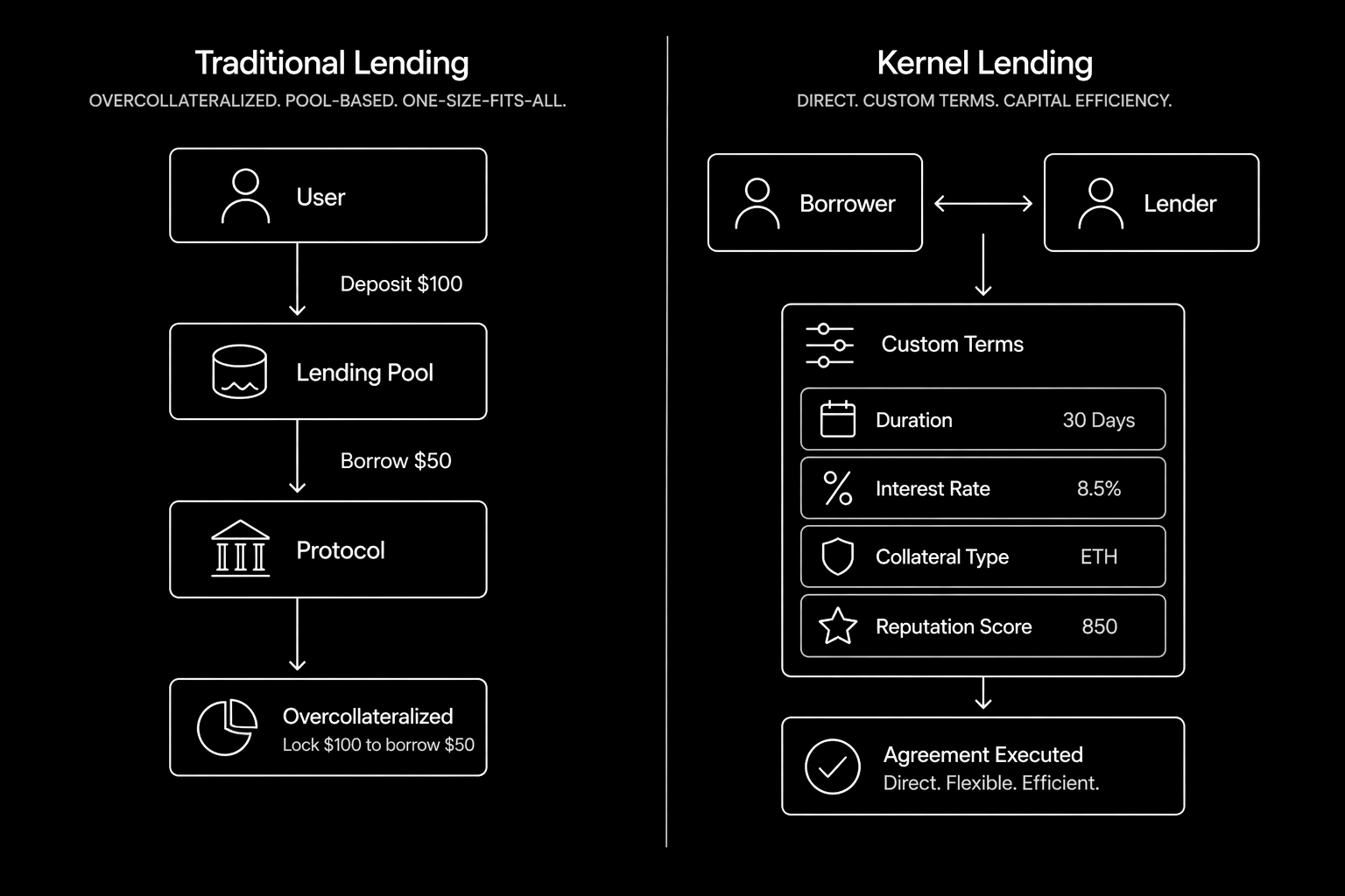 Credit Markets Evolution