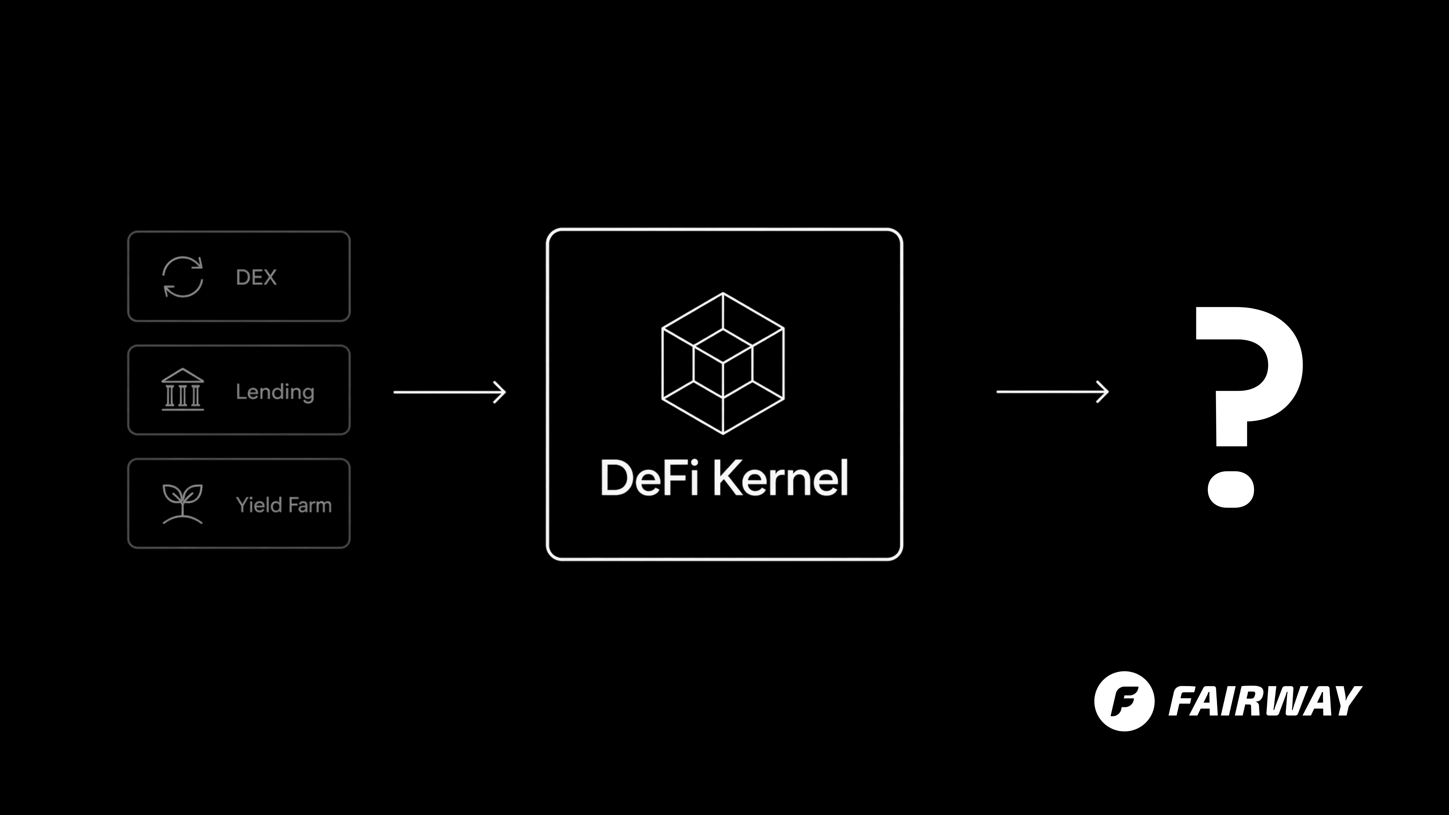 DeFi’s Next Act IV: Why Cardano May Soon Finally Have a Product Market Fit — WTF is DeFi Kernel?