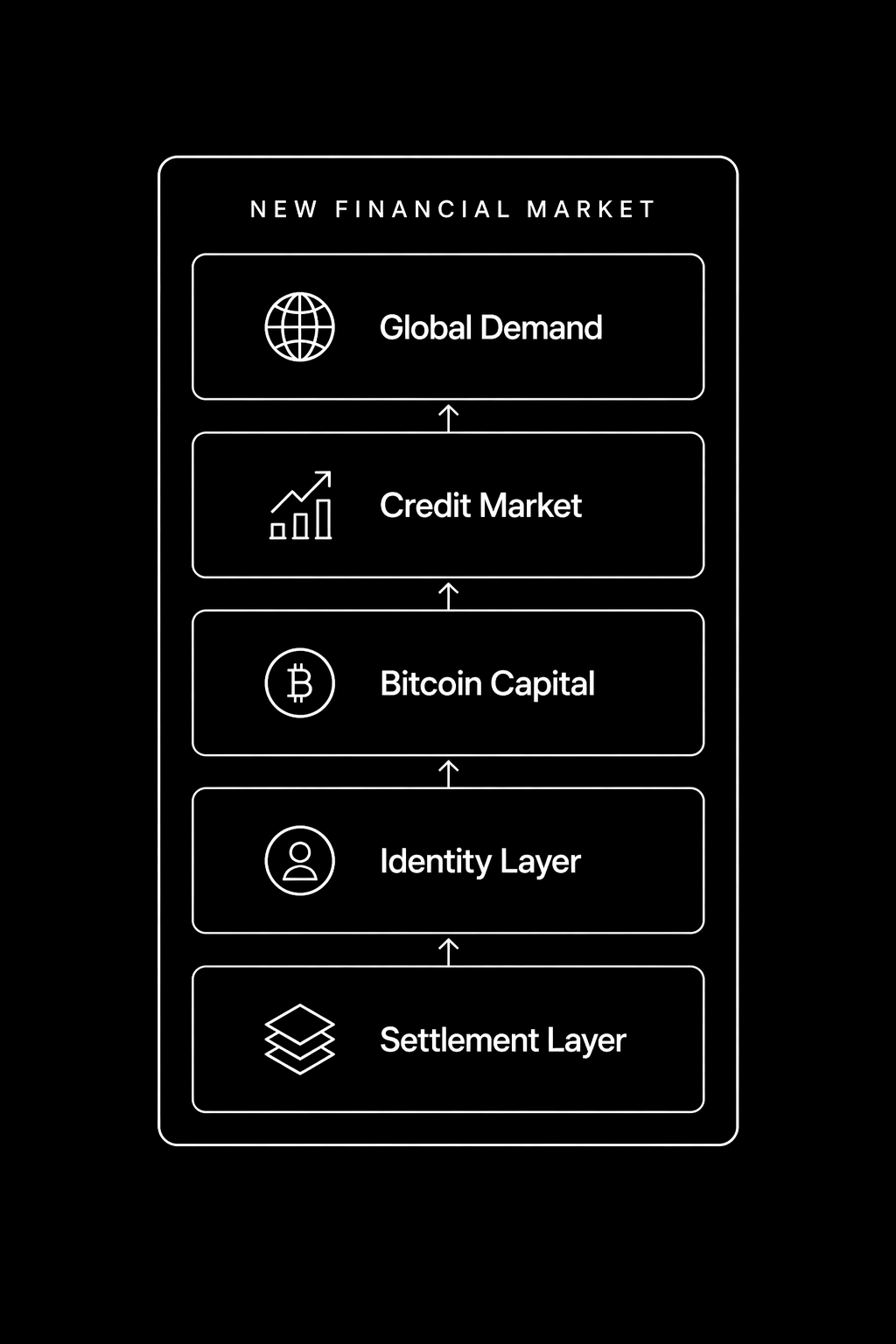 7. Final Visual — The Next Trillion Dollar Crypto Product